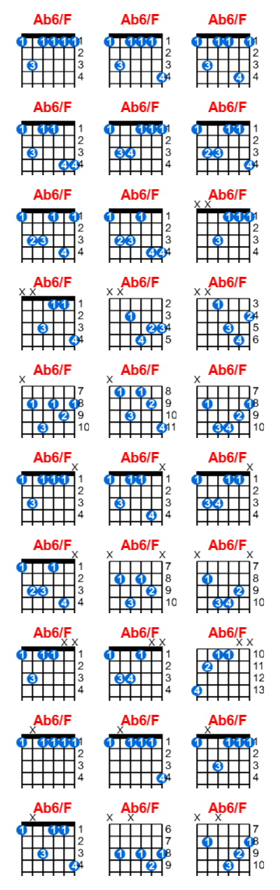Ab6/F guitar chord charts/diagrams with finger positions and variations