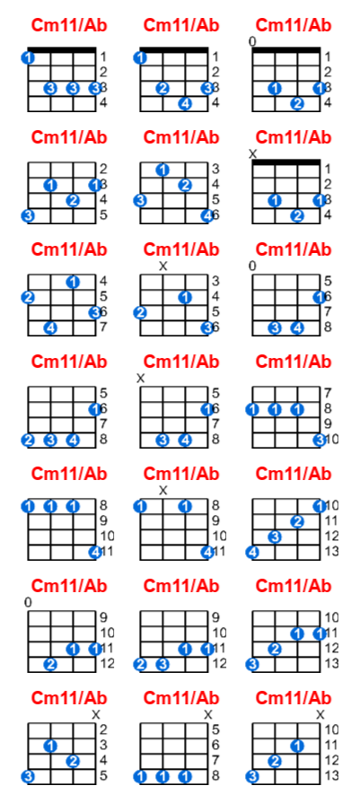 Cm11/Ab ukulele chord charts/diagrams with finger positions and variations