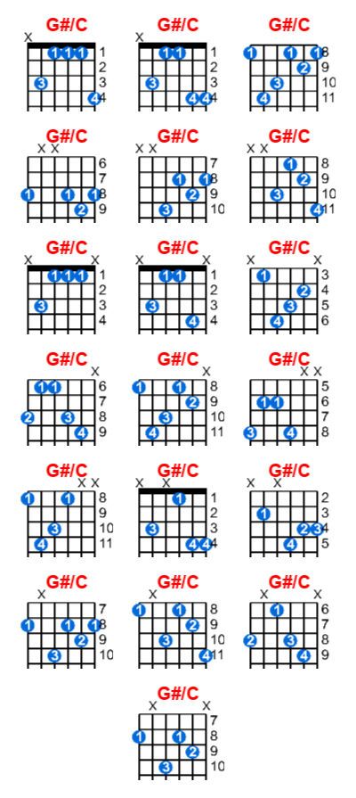 G#/C guitar chord charts/diagrams with finger positions and variations