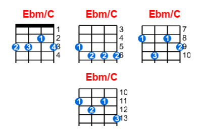 Ebm/C ukulele chord charts/diagrams with finger positions and variations