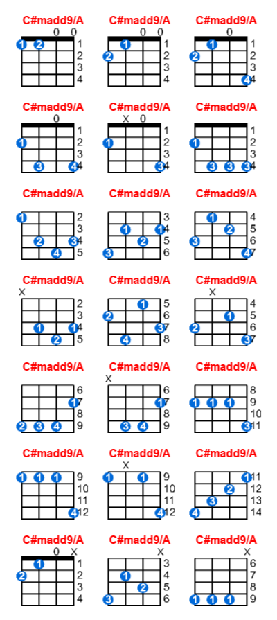 C#madd9/A ukulele chord charts/diagrams with finger positions and variations