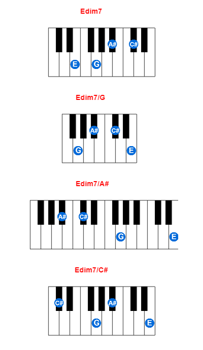 Edim7 piano chord charts/diagrams and inversions