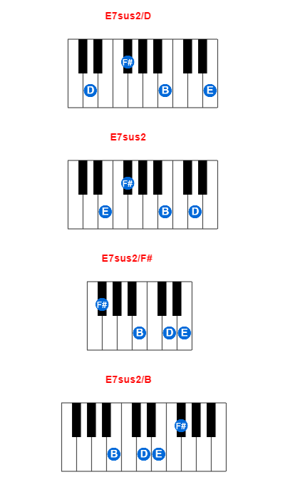 E7sus2/D piano chord charts/diagrams and inversions