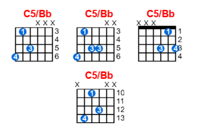 C5/Bb guitar chord charts/diagrams with finger positions and variations