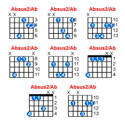 Absus2/Ab guitar chord charts/diagrams with finger positions and variations