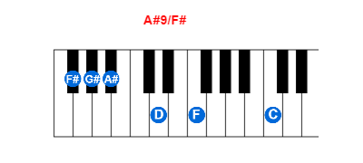 A#9/F# piano chord charts/diagrams and inversions