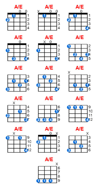 A/E ukulele chord charts/diagrams with finger positions and variations