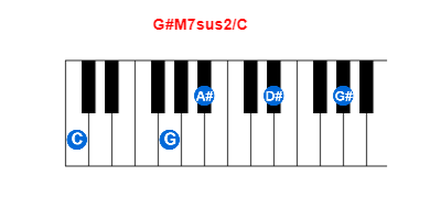 G#M7sus2/C piano chord charts/diagrams and inversions