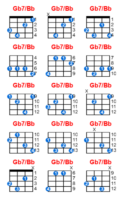 Gb7/Bb ukulele chord charts/diagrams with finger positions and variations