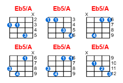 Eb5/A ukulele chord charts/diagrams with finger positions and variations