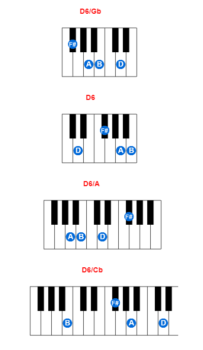 D6/Gb piano chord charts/diagrams and inversions