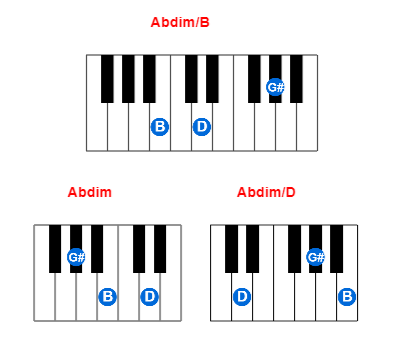 Abdim/B piano chord charts/diagrams and inversions