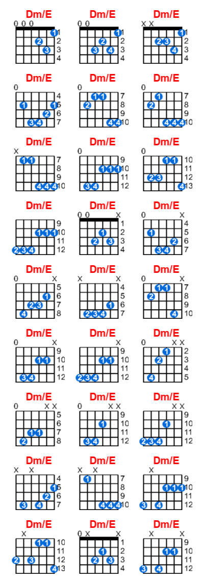 Dm/E guitar chord charts/diagrams with finger positions and variations