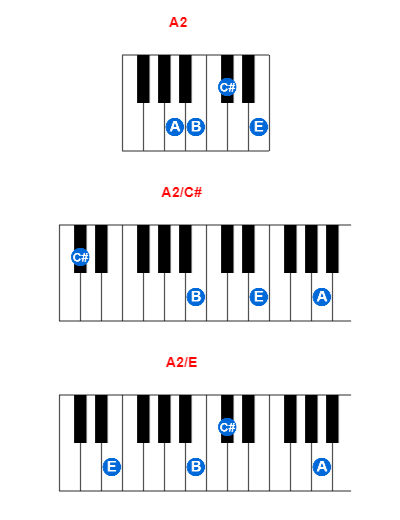 A2 piano chord charts/diagrams and inversions