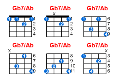 Gb7/Ab ukulele chord charts/diagrams with finger positions and variations