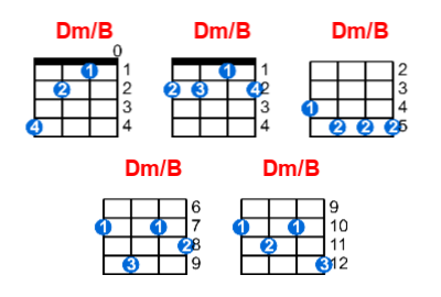 Dm/B ukulele chord charts/diagrams with finger positions and variations