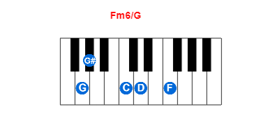 Fm6/G piano chord charts/diagrams and inversions