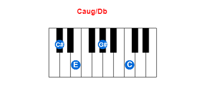 Caug/Db piano chord charts/diagrams and inversions