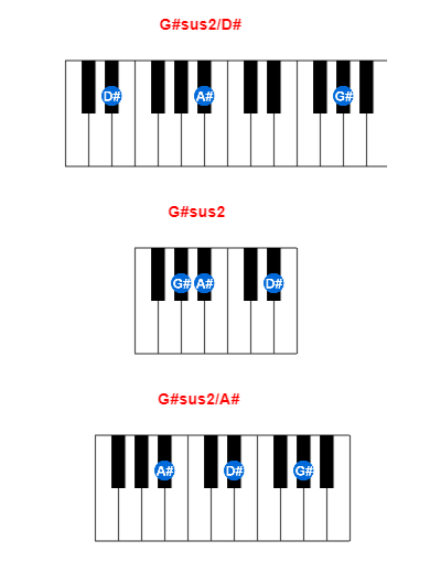 G#sus2/D# piano chord charts/diagrams and inversions