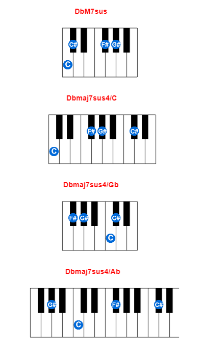 DbM7sus piano chord charts/diagrams and inversions