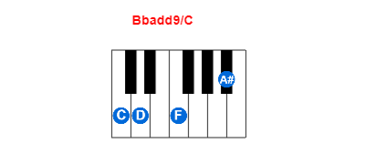 Bbadd9/C piano chord charts/diagrams and inversions