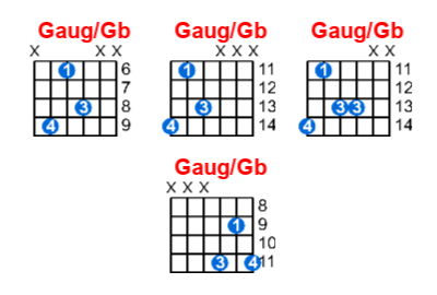 Gaug/Gb guitar chord charts/diagrams with finger positions and variations