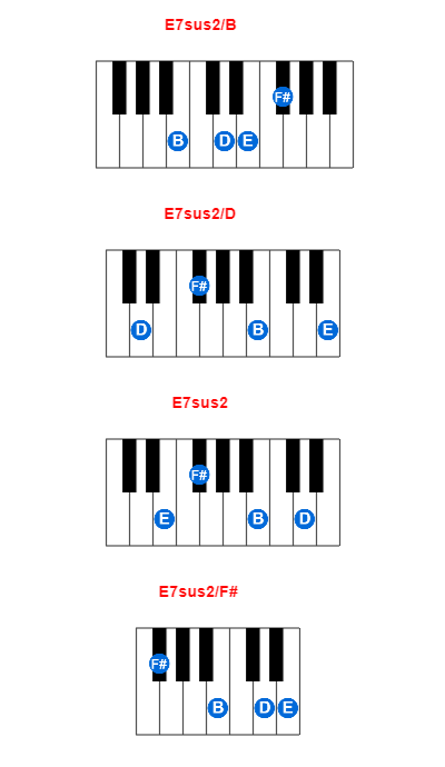 E7sus2/B piano chord charts/diagrams and inversions