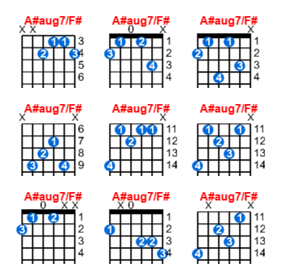 A#aug7/F# guitar chord charts/diagrams with finger positions and variations