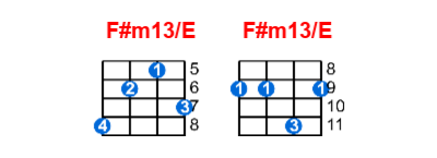 F#m13/E ukulele chord charts/diagrams with finger positions and variations