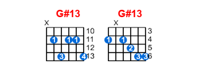 G#13 guitar chord charts/diagrams with finger positions and variations