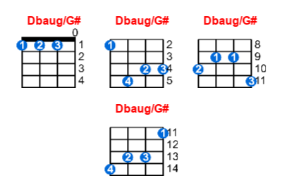 Dbaug/G# ukulele chord charts/diagrams with finger positions and variations