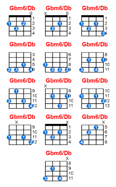 Gbm6/Db ukulele chord charts/diagrams with finger positions and variations