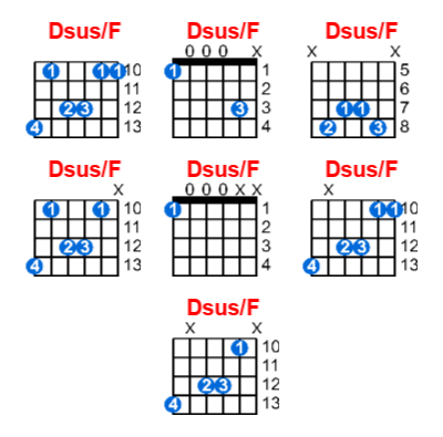 Dsus/F guitar chord - Meta-chords