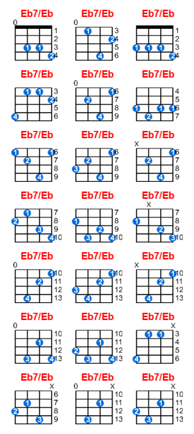 Eb7/Eb ukulele chord charts/diagrams with finger positions and variations