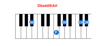 Dbadd9/A# piano chord charts/diagrams and inversions