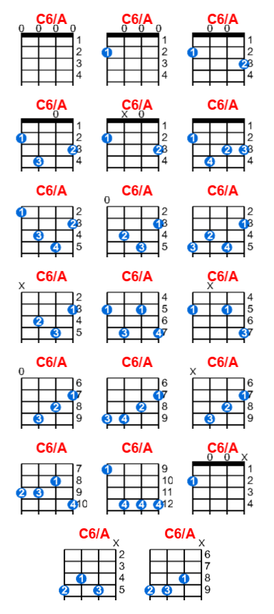 C6/A ukulele chord charts/diagrams with finger positions and variations