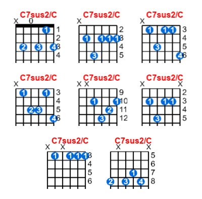 C7sus2/C guitar chord charts/diagrams with finger positions and variations