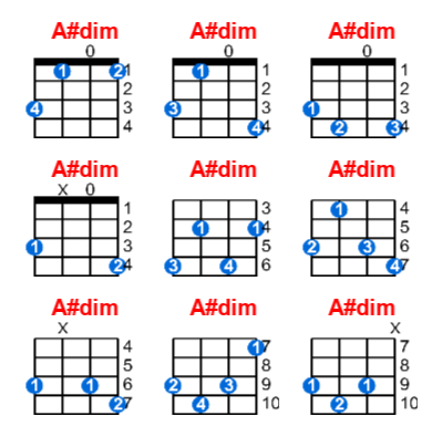 A#dim ukulele chord charts/diagrams with finger positions and variations