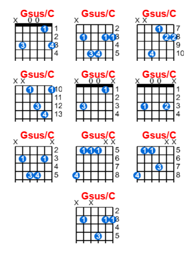 Gsus/C guitar chord charts/diagrams with finger positions and variations