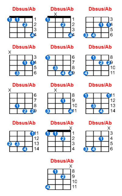 Dbsus/Ab ukulele chord charts/diagrams with finger positions and variations