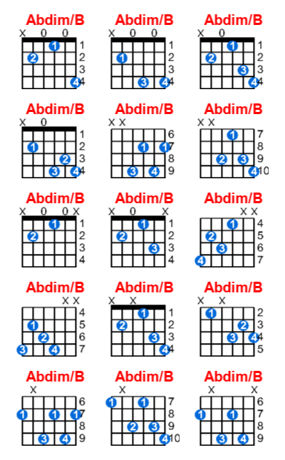 Abdim/B guitar chord charts/diagrams with finger positions and variations