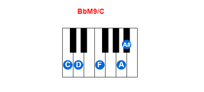 BbM9/C piano chord charts/diagrams and inversions