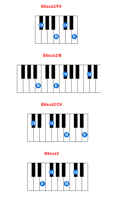 E6sus2/F# piano chord charts/diagrams and inversions