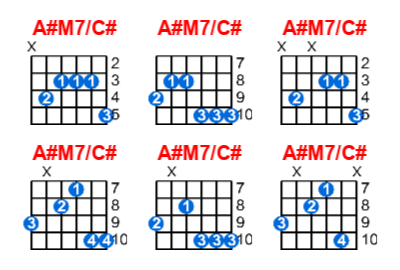 A#M7/C# guitar chord charts/diagrams with finger positions and variations