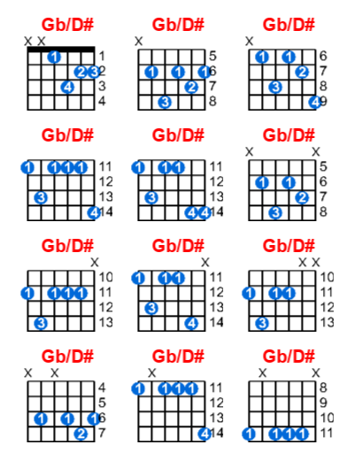 Gb/D# guitar chord charts/diagrams with finger positions and variations