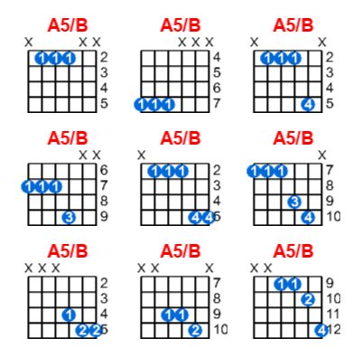 A5/B guitar chord charts/diagrams with finger positions and variations