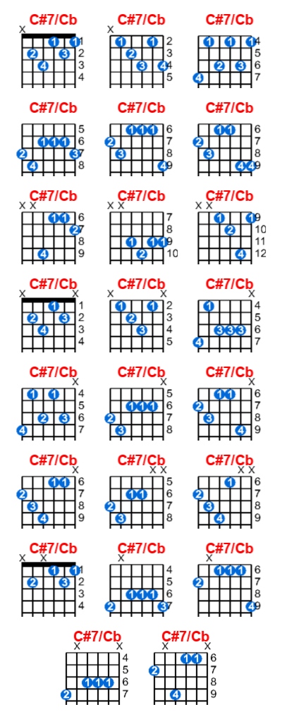 C#7/Cb guitar chord charts/diagrams with finger positions and variations