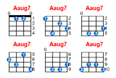 Aaug7 ukulele chord charts/diagrams with finger positions and variations