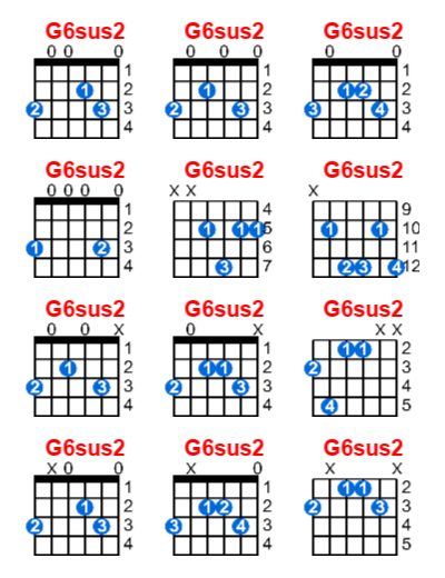 G6sus2 guitar chord charts/diagrams with finger positions and variations