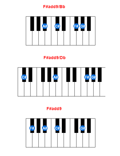F#add9/Bb piano chord charts/diagrams and inversions